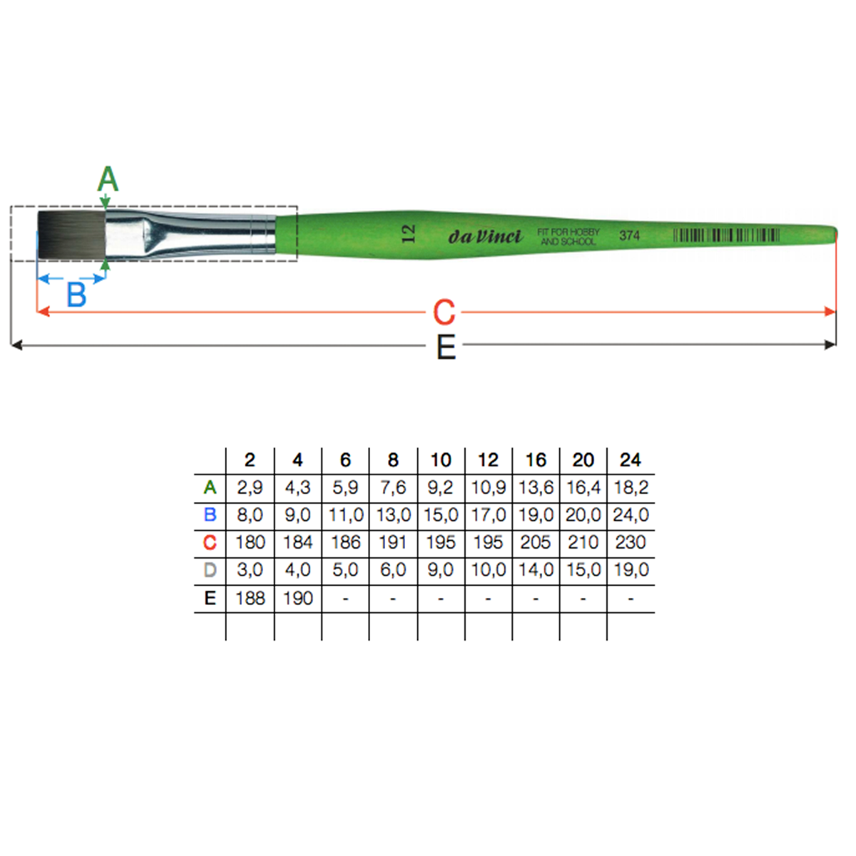 Da Vinci Fit Synthetics serie 374
