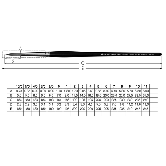 Pincel Da Vinci Maestro Serie 10