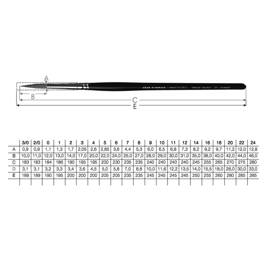 Pincel Da Vinci Maestro Serie 35