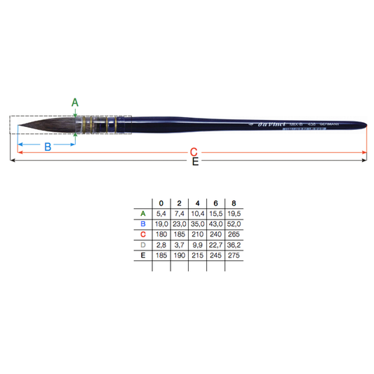 Da Vinci Cosmotop-Mix B tipo frances serie 438