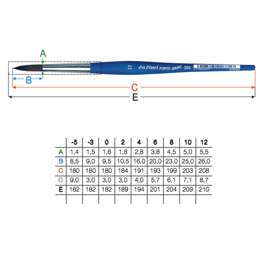 Da Vinci Forte Basic serie 393