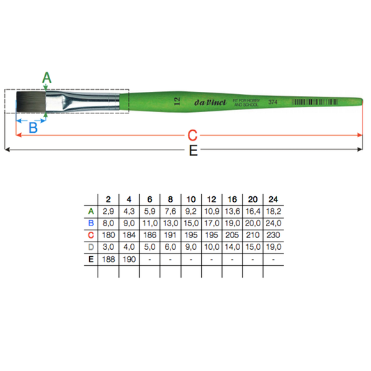 Da Vinci Fit Synthetics serie 374
